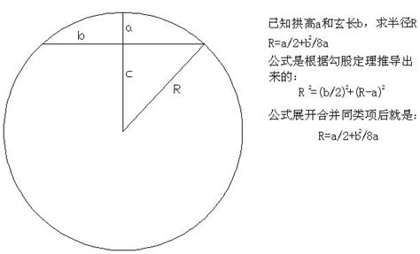 拱高